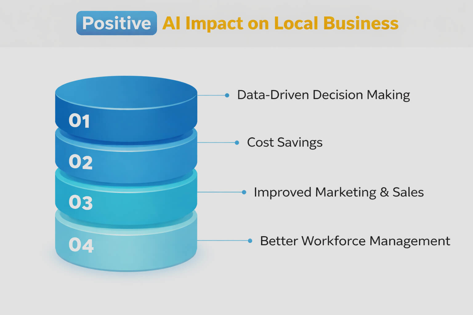 Positive Ai Impact For Businesses Image